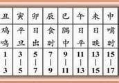 肉顫占卜|占眼跳法、耳鳴法、耳熱法、嚏噴法、肉顫法、心驚法。